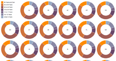 Donut Multiples · GitHub