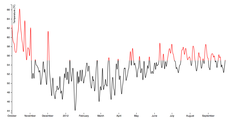 Threshold Encoding · GitHub
