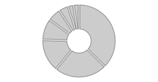 Pie Padding · GitHub