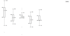 Box Plots · GitHub