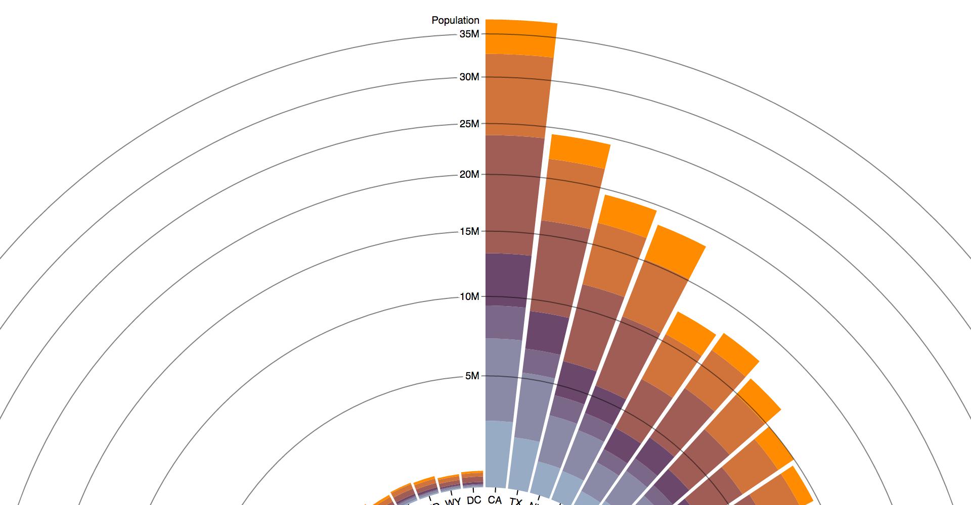 Radial Stacked Bar II · GitHub