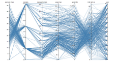 Parallel Coordinates · GitHub