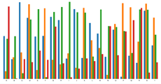 Grouped Bar Chart · GitHub