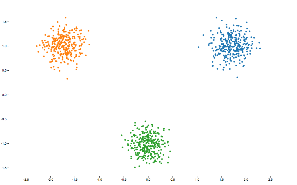 Brush & Zoom II · GitHub