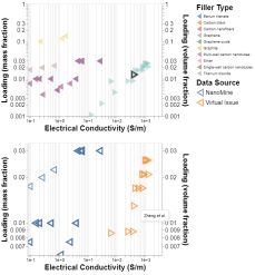 Pan and Zoom Scatterplot · GitHub