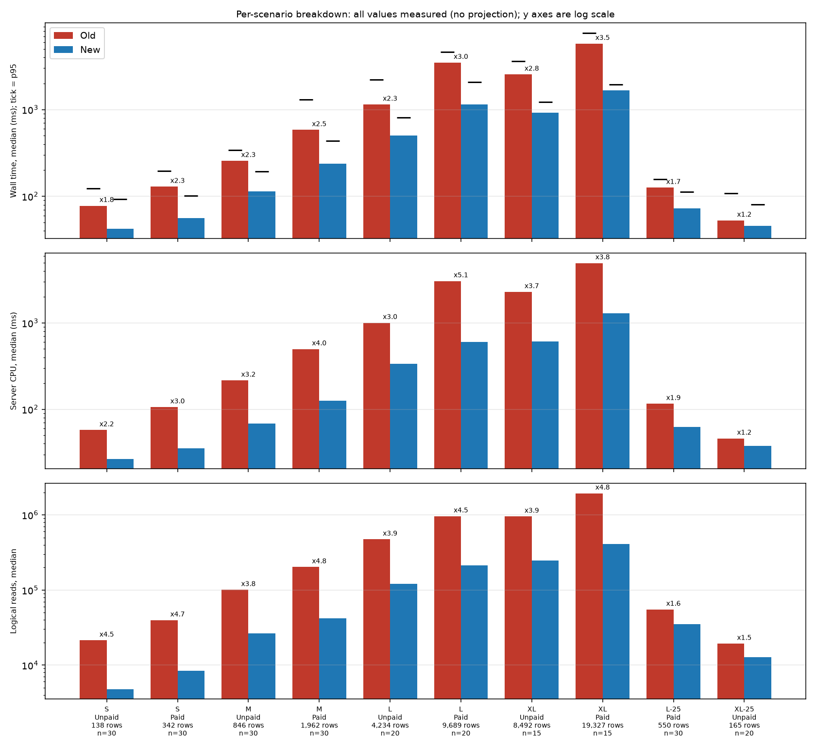 ITFAS-722 Accounting Fee Rebate report benchmark graphs · GitHub