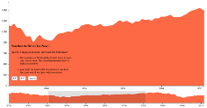 programmatic control of a d3 brush - specify zoom · GitHub