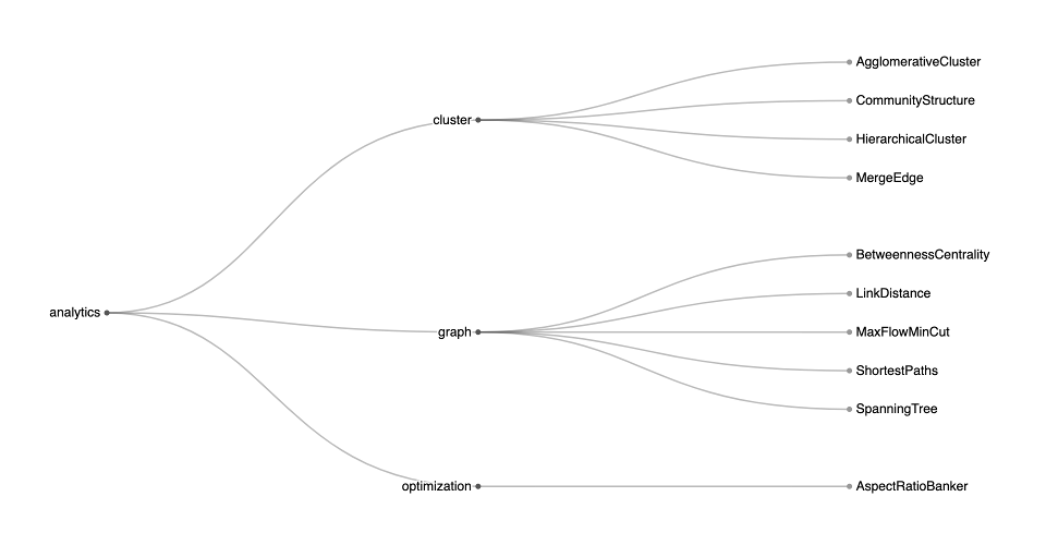 Dendrogram Small Dataset · GitHub
