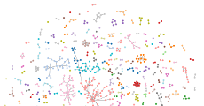 Blocks Graph I Readme Mentions · GitHub