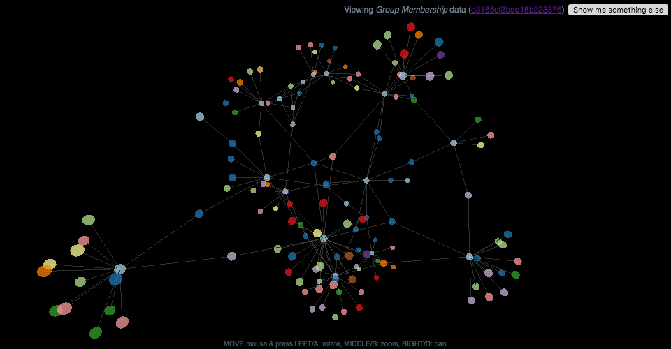 3d Force-directed Graph With Groups Dataset · Github