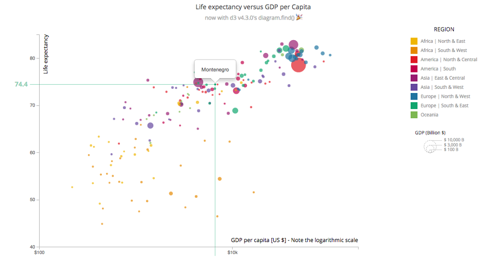 Voronoi Scatterplot with diagram.find() · GitHub