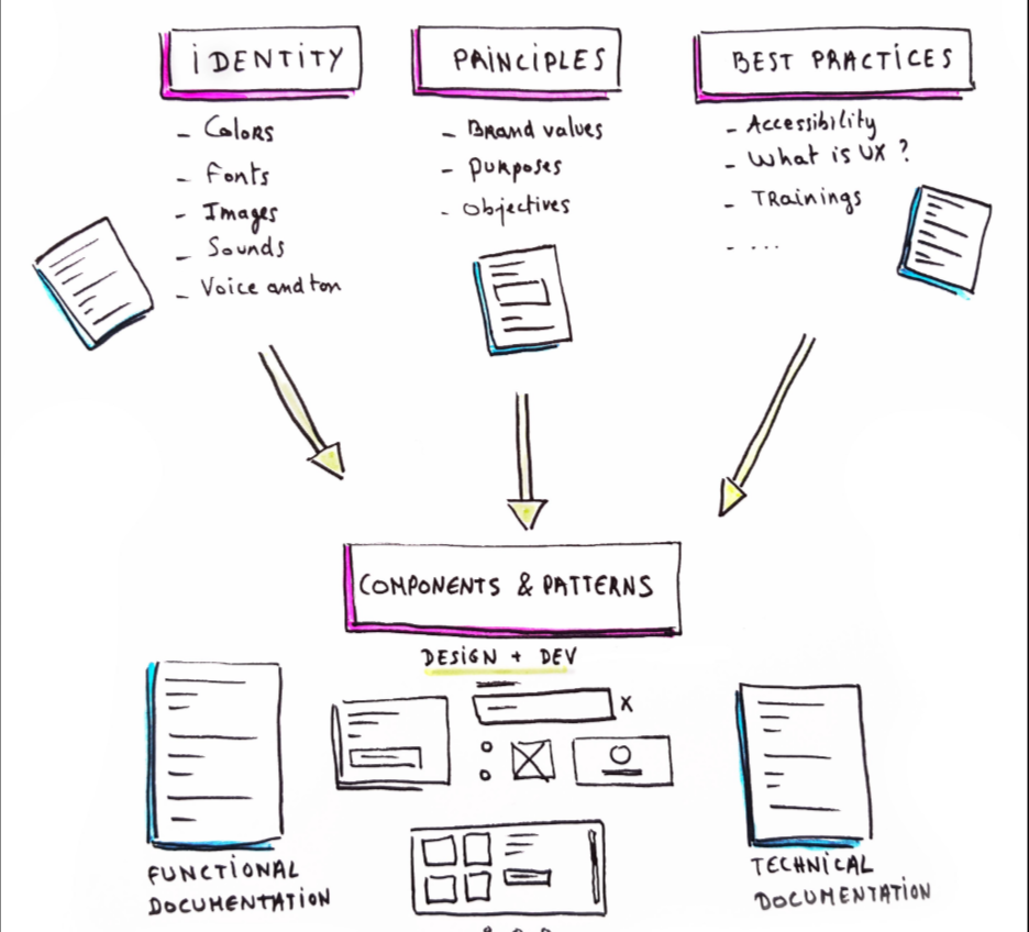 System Design GitHub System design github
