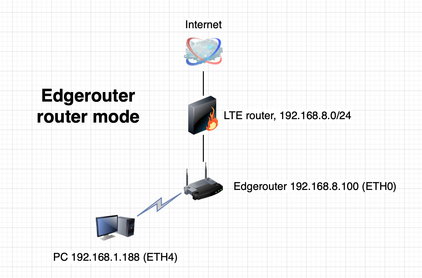 wireguard edgerouter mullvad config · GitHub