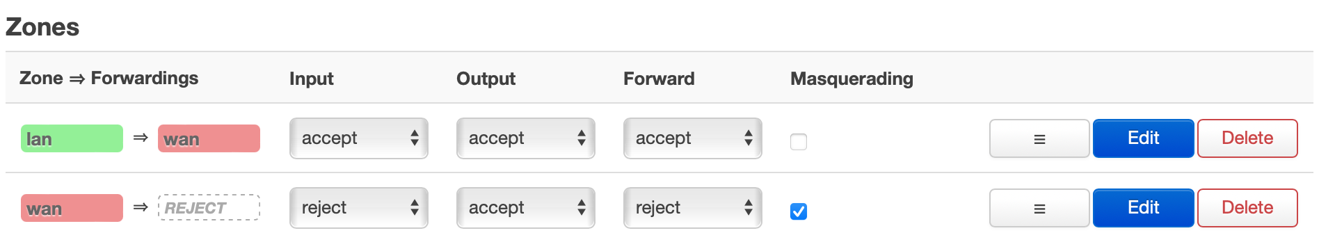 My OpenWRT home router setup · GitHub