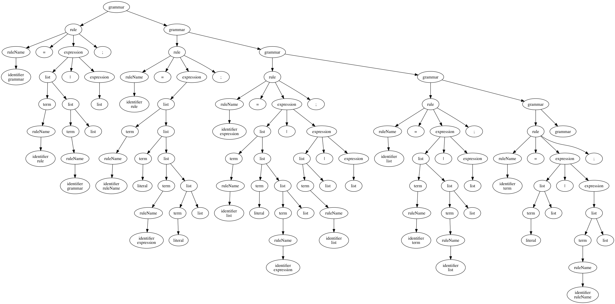 BNF Parser · GitHub
