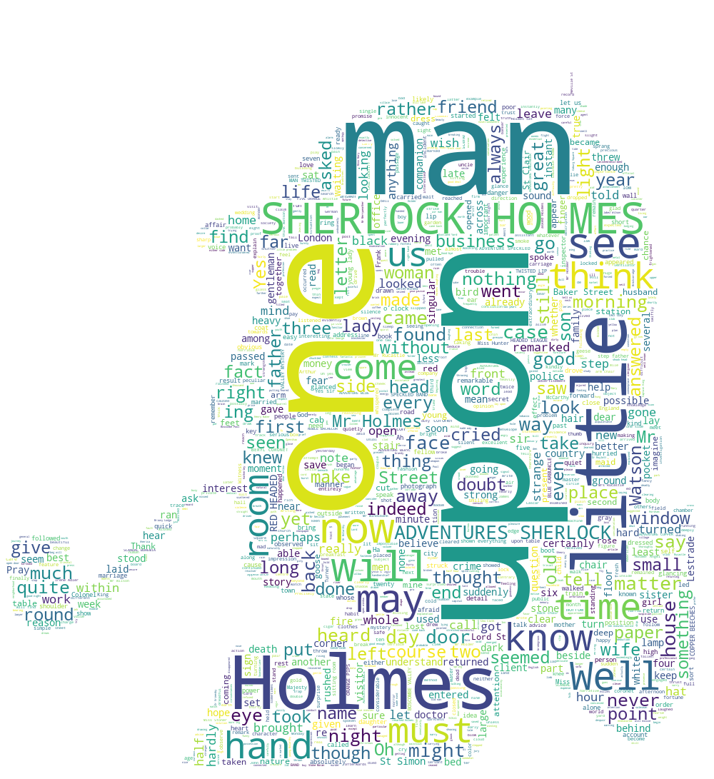 Wordcloud of Sherlock Holmes · GitHub