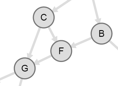 Tangled tree · GitHub