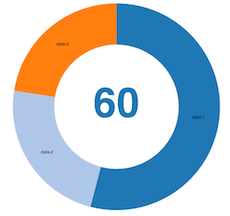 D3 Donut Chart Animation