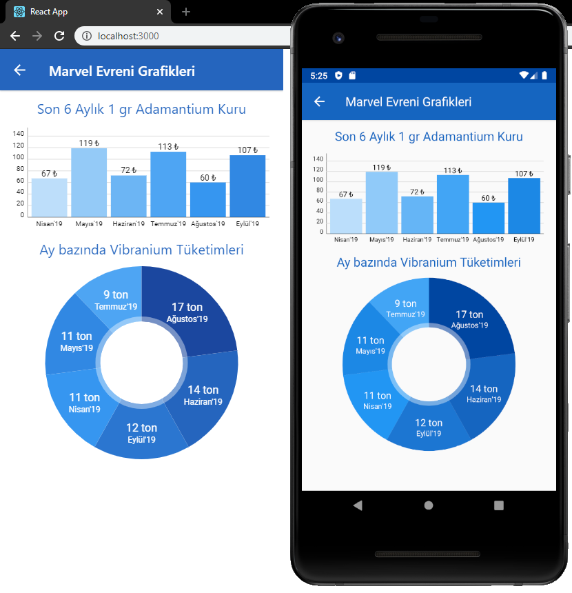 React charts. React native Bar Chart. React native Charts. Фонарик React native. React native for web.