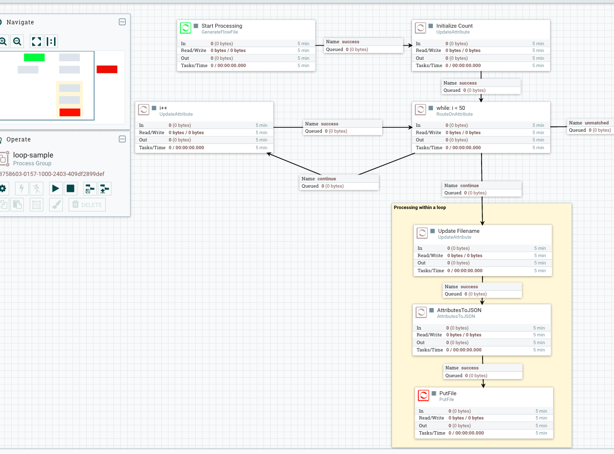 NiFi Loop Flow Example · GitHub
