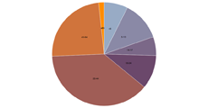 pie chart in d3 with explaination · GitHub