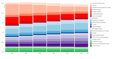 Stacked chart using d3.js · GitHub