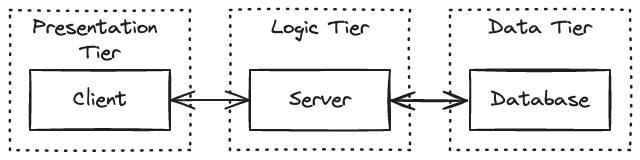 What is this architecture called? · GitHub