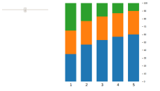 Stacked bars & slider · GitHub