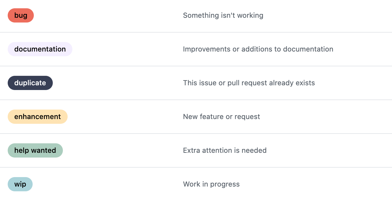 Export / Import Github labels · GitHub