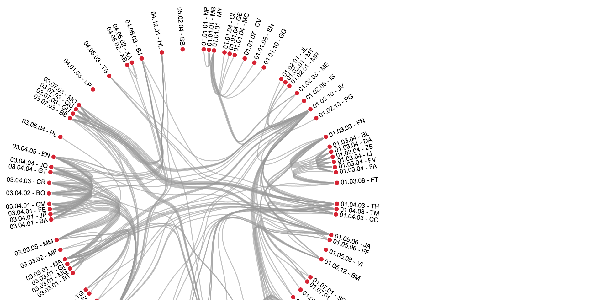 Radial network diagram · GitHub