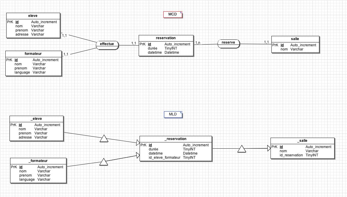 A la decouverte des bases de données · GitHub