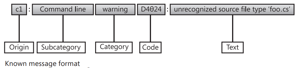 MSBuild and Visual Studio Known Error Message Formats · GitHub