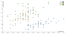 D3V4 Scatterplot · GitHub