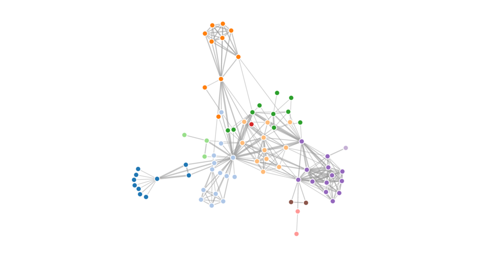 Directed network. D3 js графы. Force-directed graph. Three Force graph обои. D3 js Force graph with child.