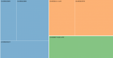 D3 v4 - Treemap · GitHub