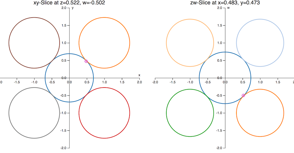 Four-dimensional hypersphere packing · GitHub