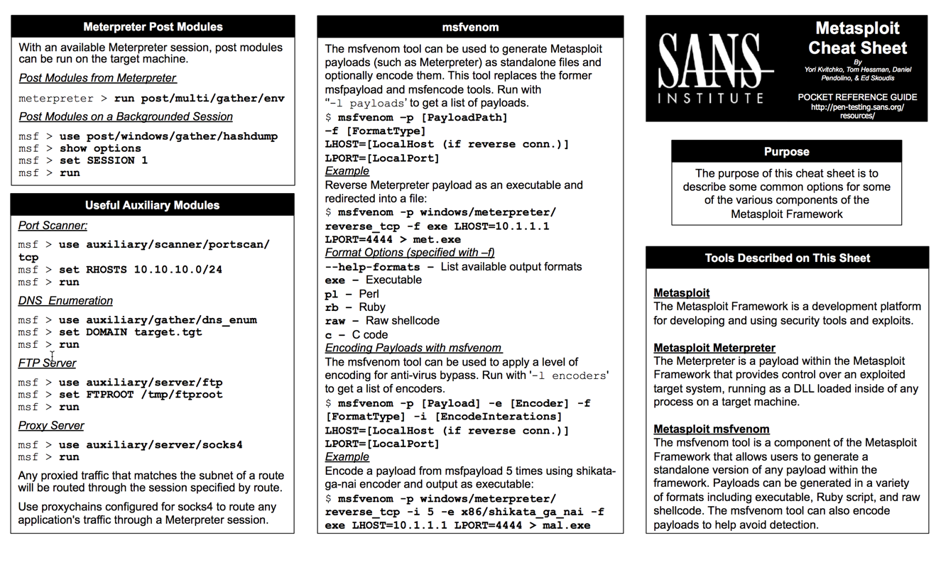 Oscp Notes Oscp Github