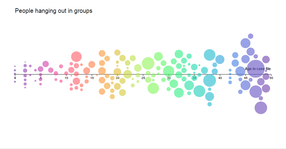 Scatter plot with collision · GitHub