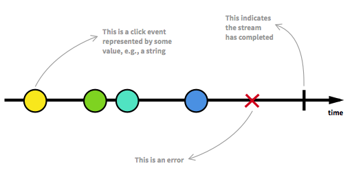  Reactive Programming I O