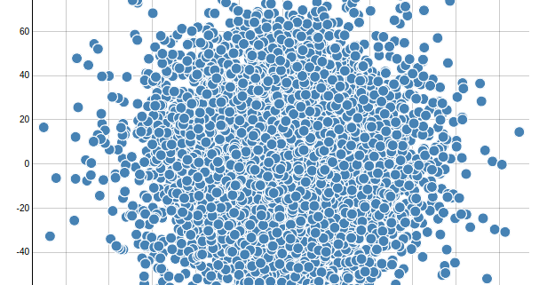 Fast Interactive Canvas Scatterplot · GitHub