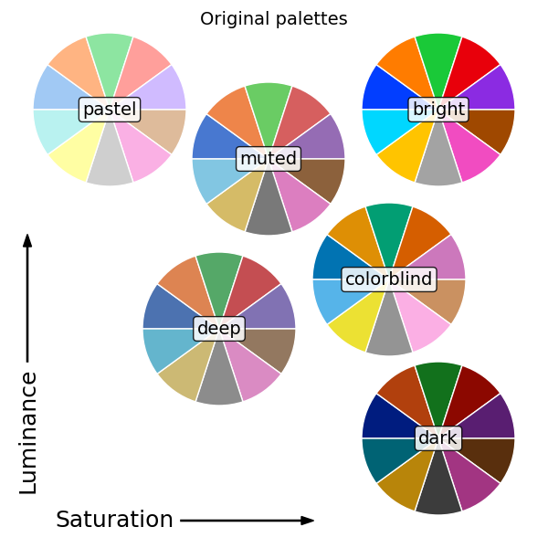 Seaborn set. Палитры Seaborn. Цветовая схема праздник. Palette Seaborn цвета. SNS Palette.