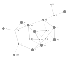 The Force with React + D3, Approach #2 · GitHub