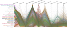 Nutrient Parallel Coordinates IV · GitHub