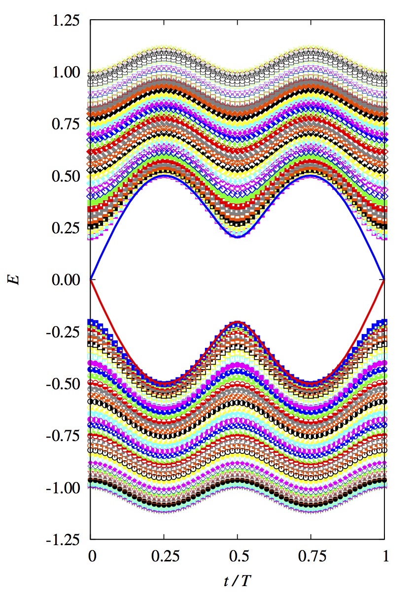 Topological insulators dirac equation in condensed matters shun qing shen Edge States Of Thouless Charge Pump Github