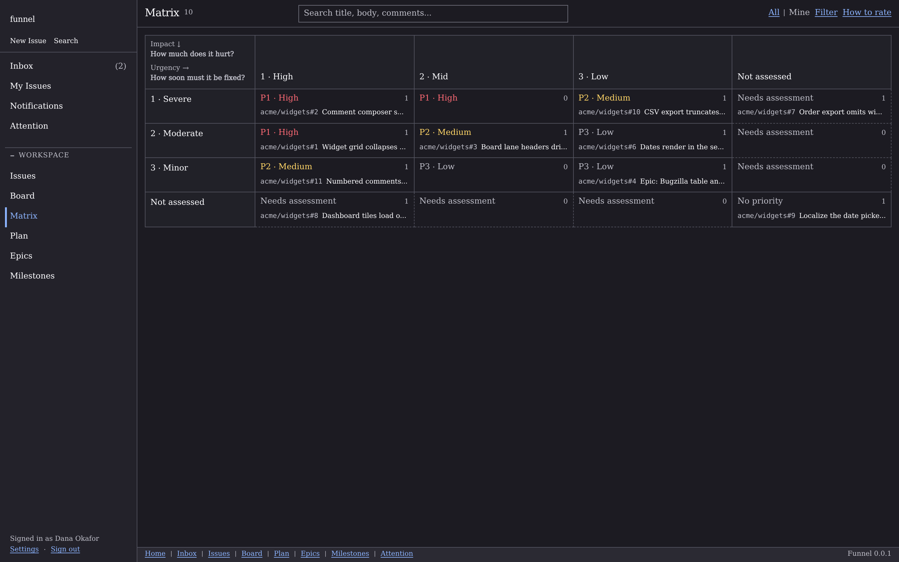 Funnel priority matrix previews · GitHub