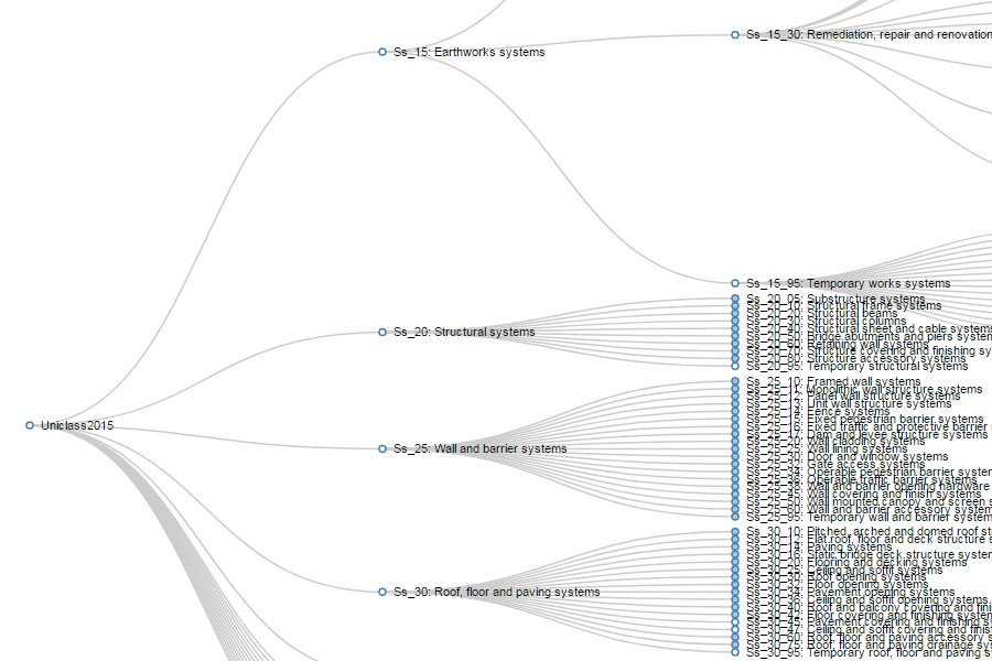Uniclass 2015 Classification Tables Collapsible Tree · GitHub