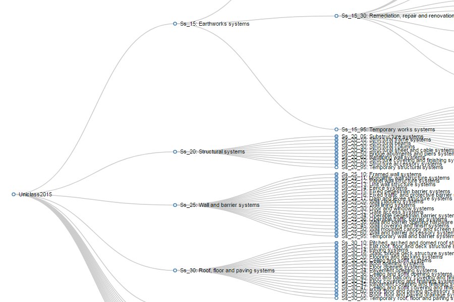 Uniclass 2015 Ss Systems Classification Table Collapsible Tree · GitHub