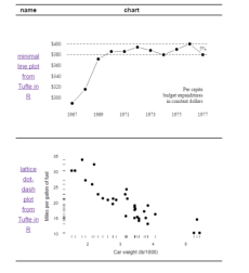R svg fun in flextable with Tufte in R examples · GitHub