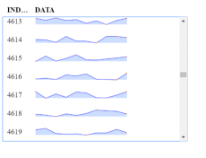 react-virtualized with jquery.sparklines from R · GitHub