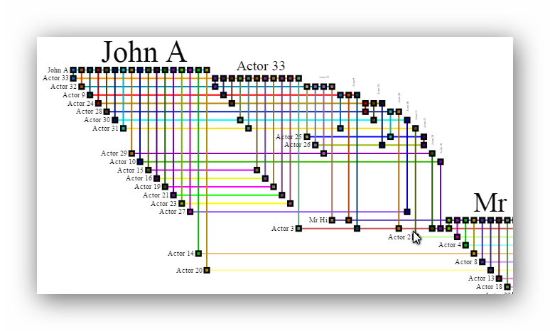 BioFabric in R as an htmlwidget with d3.js · GitHub